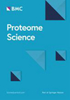 Proteome Science杂志封面